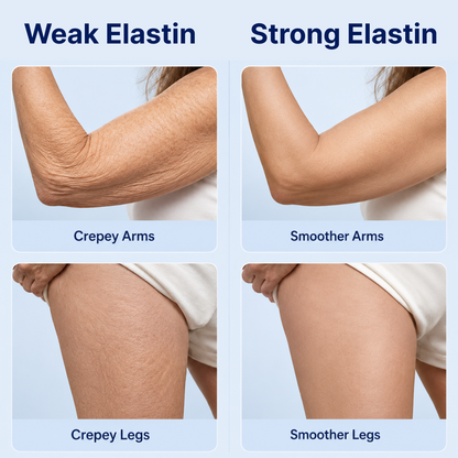Elastin Peptide Skin Tightening Formula